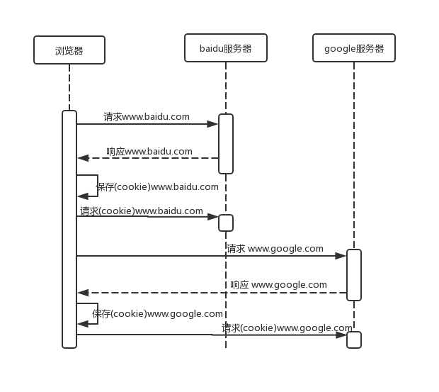 多系统的复杂性